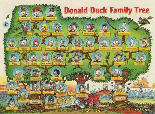 唐老鸭族谱 Donald Duck Family Tree 