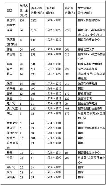 泰国环志的带有翅标及卫星追踪器的高山兀鹫