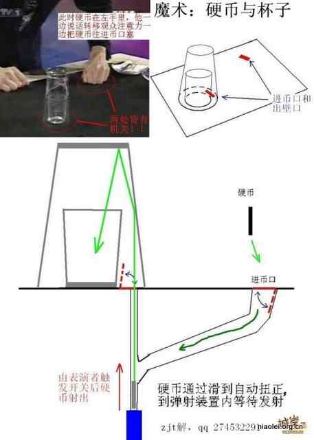 戒指进鸡蛋 图解春晚魔术师刘谦