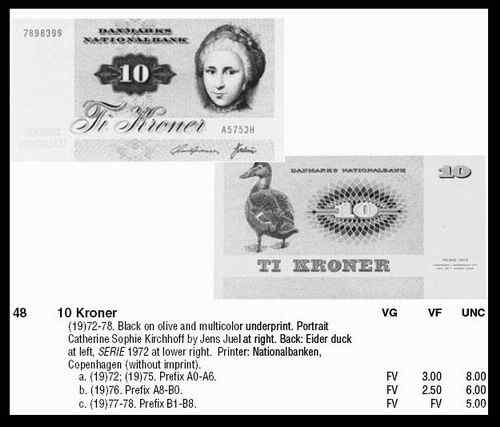 丹麦克郎——绒鸭