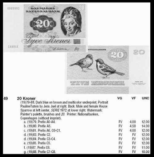 丹麦克郎——家麻雀 丹麦克郎——家麻雀