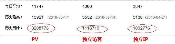 鸟类网累计访客突破一百万人！